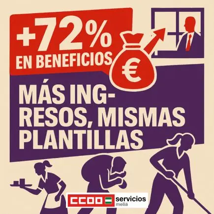 Mas ingresos mismas plantillas